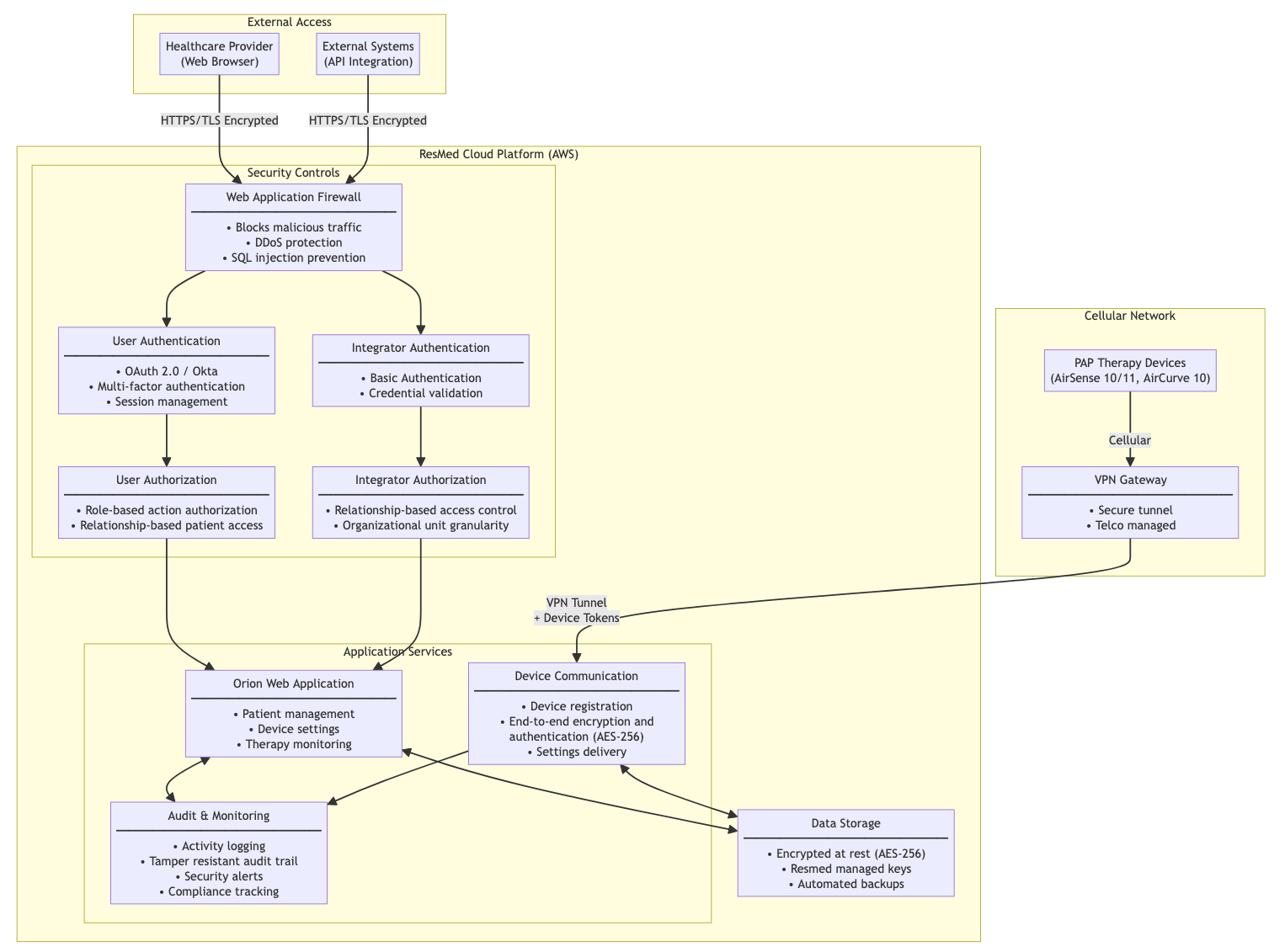 Orion network and security controls overview