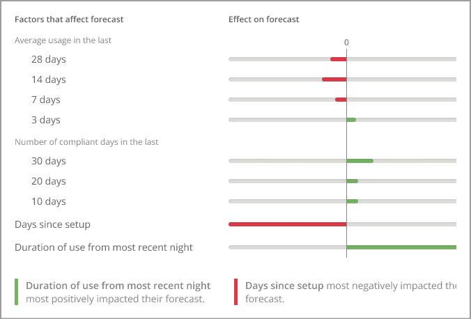 OR_Screenshot_Explain_Forecast.png